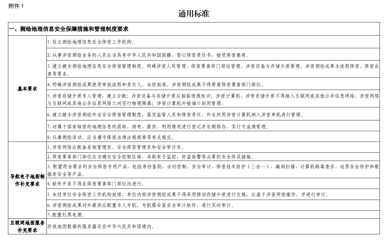 甘肅申請(qǐng)測(cè)繪資質(zhì)要求、條件和流程